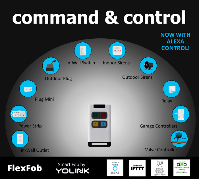 YoLink Smart Garage Door Kit 1 with Hub - Garage Door Controller & Garage Door Sensor & YoLink Hub - YoLink
