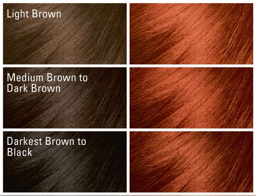 Softsheen Carson Dark & Lovely® Fade Resist Rich Conditioning Color 394 VIVACIOUS RED