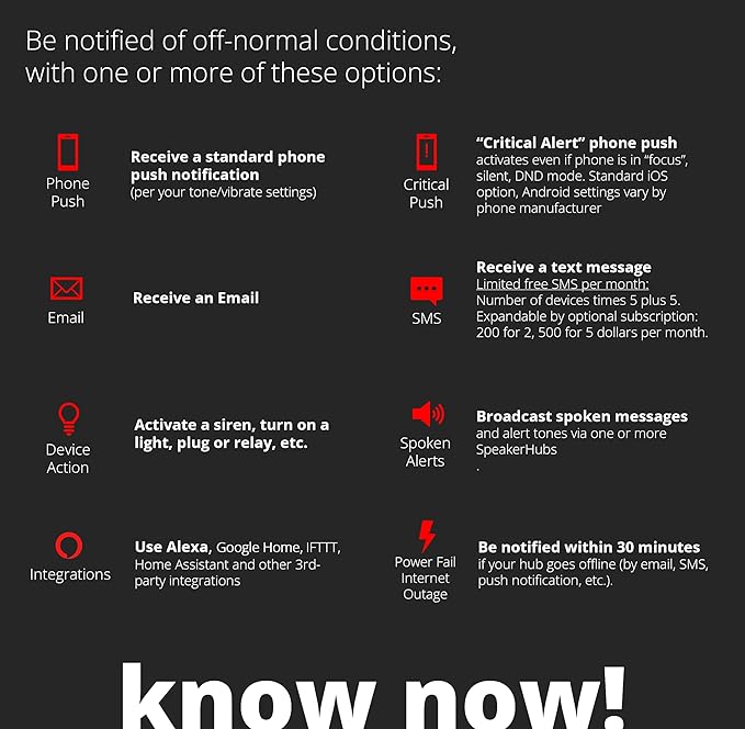 be notified of off-normal conidtions, with one or more of these options: know now!